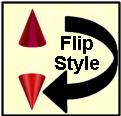 Flip Over Style Needles