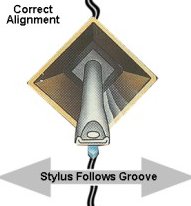 Groove/Sylus alignement